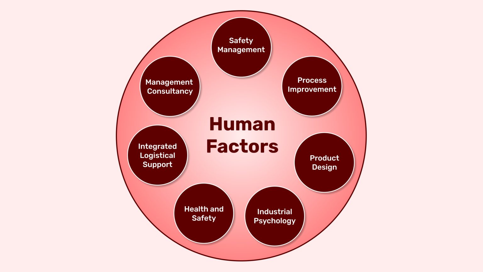 Safety Training including Human Factors Refresher – Cloud Aero Training
