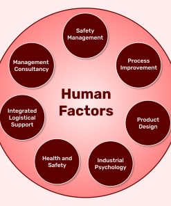 Safety Training including Human Factors Refresher