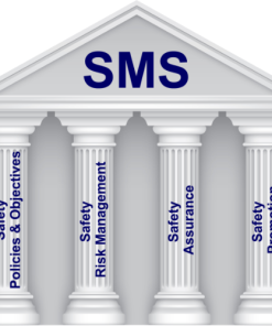 SMS Demystified